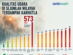 Infografis: Kualitas Udara di Sejumlah Wilayah Terdampak Karhutla
