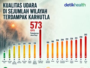 Infografis: Kualitas Udara di Sejumlah Wilayah Terdampak Karhutla
