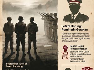 Infografik: Mengenang Eksekusi Letkol Untung di Lembang dan Jejak G30S