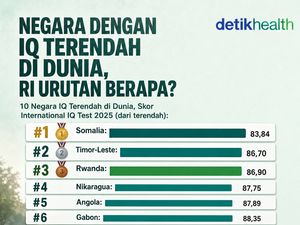 Infografis: Negara dengan IQ Terendah di Dunia, Indonesia Urutan Berapa?