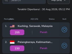 Palangka Raya Masuk Daftar Kota dengan Udara Terburuk di Dunia