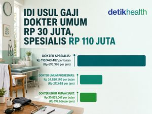 Infografis: IDI Usul Gaji Dokter Umum Rp 30 Juta, Spesialis Rp 110 Juta per Bulan