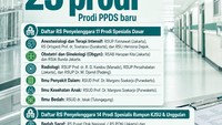 Infografis: Pemerintah Buka 25 Prodi Dokter PPDS Hospital Based, Ini daftarnya