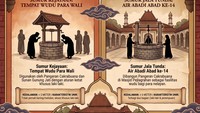 Infografik: 4 Sumur Keramat Cirebon dan Kisah di Baliknya
