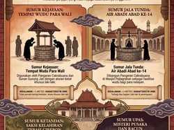 Infografik: 4 Sumur Keramat Cirebon dan Kisah di Baliknya