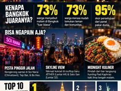 Bangkok Raja Baru Kehidupan Malam