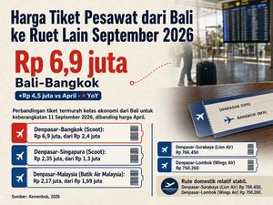 Avtur Naik, Harga Tiket Bali September: Singapura Rp 2,35 Juta-Bangkok Rp 6,9 Juta