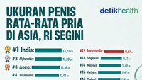 Infografis: Ukuran Mr P Rata-rata Pria di Asia, RI Urutan Segini