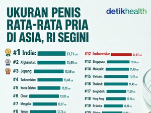 Infografis: Ukuran Mr P Rata-rata Pria di Asia, RI Urutan Segini