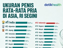 Infografis: Ukuran Mr P Rata-rata Pria di Asia, RI Urutan Segini