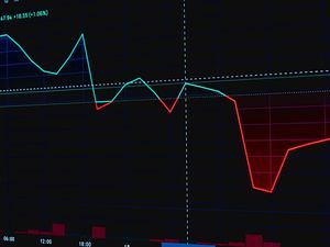 Rekomendasi Saham Saat IHSG Melemah, Apa Saja?