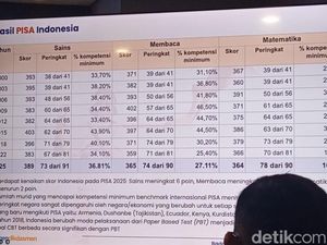 Selamat, Skor PISA Siswa Indonesia 2025 Naik dari 2022!