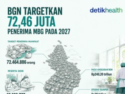 Infografis: BGN Targetkan 72,46 Juta Penerima Manfaat MBG pada 2027
