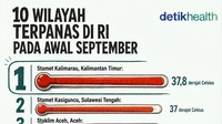 Infografis: 10 Wilayah RI dengan Suhu Terpanas pada Awal September