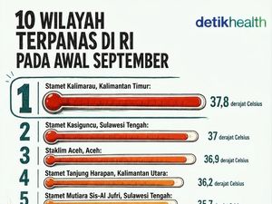 Infografis: 10 Wilayah RI dengan Suhu Terpanas pada Awal September