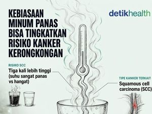 Infografis: Konsumsi Minuman Panas Bisa Tingkatkan Risiko Kanker Kerongkongan