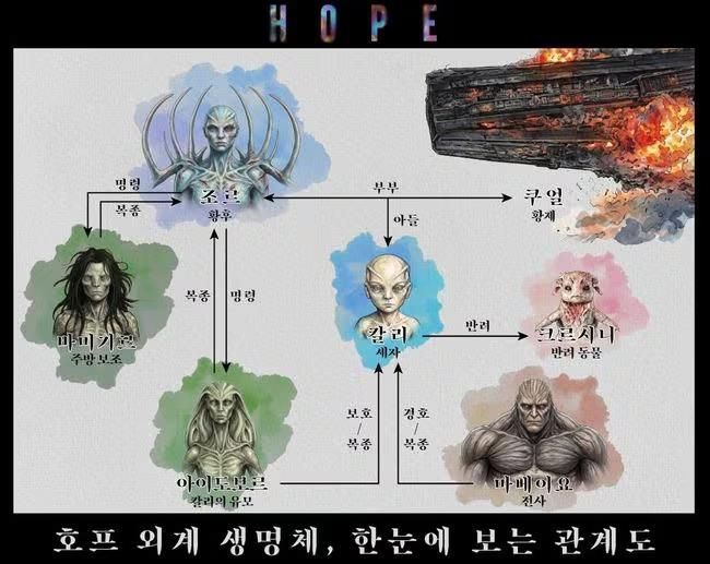 Alien dalam film Hope (2026) Penjelasan mengenai alien dalam film Hope garapan sutradara Na Hong-jin.