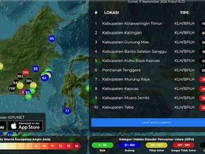 Kalimantan Dominasi 10 Besar ISPU Tertinggi, Kotim di Posisi Teratas