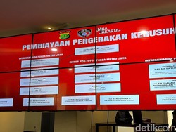 Klaster Pendanaan Kerusuhan 27 Agustus, Mahasiswa Diduga Diorder Badan Hukum