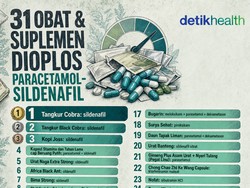 Infografis: Daftar 31 Obat dan Suplemen Dioplos Paracetamol Sildenafil