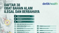 Infografis: 38 Obat Bahan Alam Ilegal dan Berbahaya, Bisa Picu Serangan Jantung