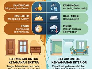 Infografis: Cat Minyak Vs Water Based, Apa Bedanya?