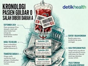 Infografis: Awal Mula Pasien Goldar O Diberi Darah A gegara Sampel Tertukar