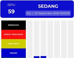Kualitas Udara di Medan Hari Ini Kategori Sedang-Baik