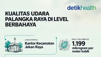 Infografis: Kualitas Udara Palangka Raya Berbahaya Imbas Karhutla, ISPU Capai 1.199
