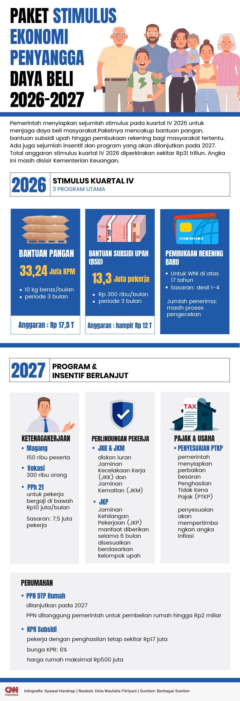 Paket Stimulus Ekonomi Penyangga Daya Beli 2026-2027