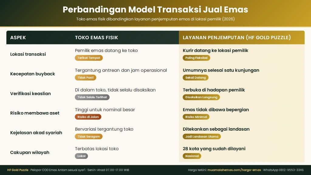 adv adv