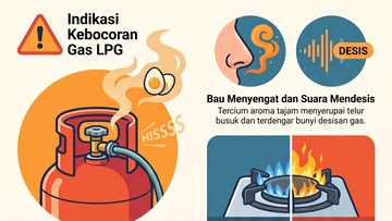 Gas Meledak Bisa Dipicu dari Kebocoran, Ini Tanda-tandanya