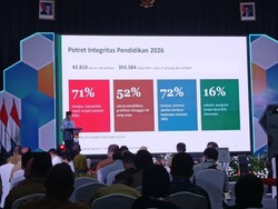 KPK Temukan Banyak Praktik Nyontek di Kampus, Menag: Ini Alarm untuk Perbaikan