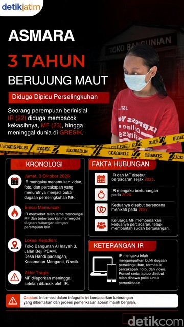 Infografis: Asmara 3 Tahun Anak Lurah Gresik Berujung Maut