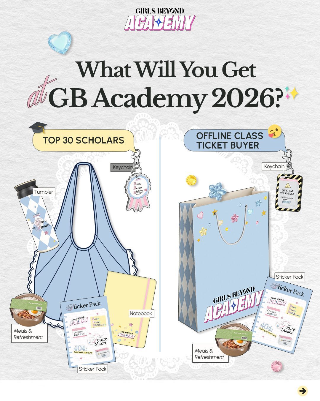 GB Academy 2026