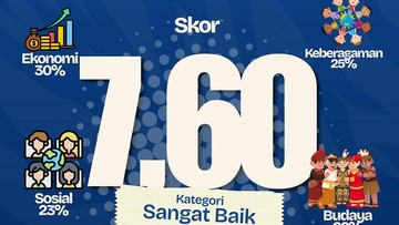 Lamongan Raih Peringkat 2 Indeks Harmoni Indonesia 2026 se-Jatim