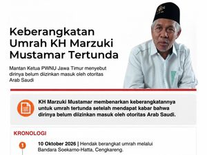 Infografis: Pencekalan Umrah KH Marzuki Mustamar