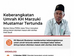 Infografis: Pencekalan Umrah KH Marzuki Mustamar
