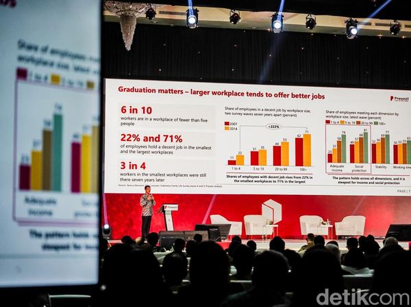 Para Pakar Bahas Masa Depan Pertumbuhan Ekonomi Indonesia
