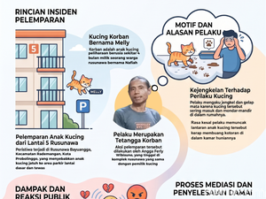 Infografis: Akhir Damai Kasus Pelemparan Kucing dari Lantai 5 Rusunawa