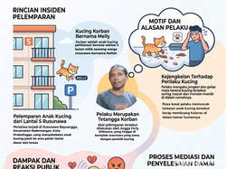 Infografis: Akhir Damai Kasus Pelemparan Kucing dari Lantai 5 Rusunawa