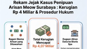 Infografis: Tipu-tipu Arisan Meow Surabaya yang Rugikan Rp 4 Miliar