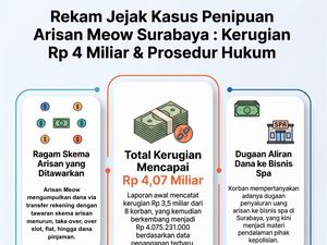 Infografis: Tipu-tipu Arisan Meow Surabaya yang Rugikan Rp 4 Miliar