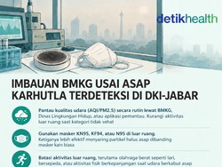 Infografis: Wanti-wanti BMKG usai Asap Karhutla Terdeteksi di DKI-Jabar