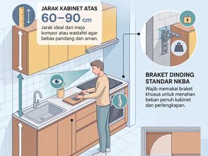 Biar Kepala Nggak Terbentur, Segini Jarak Ideal Pasang Kitchen Set Gantung