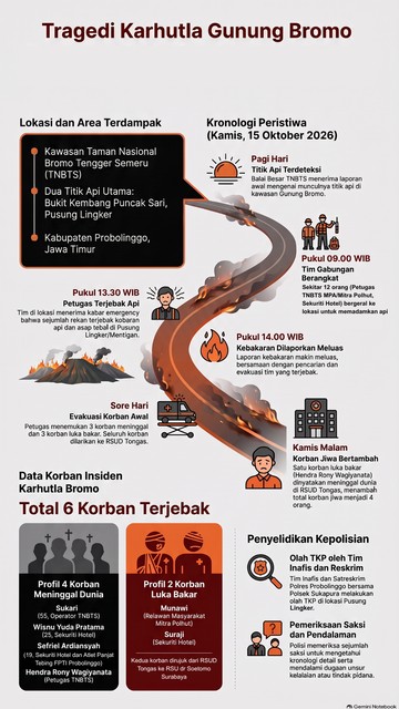 Infografis: Kobaran Api Karhutla Bromo Telan 4 Korban Jiwa