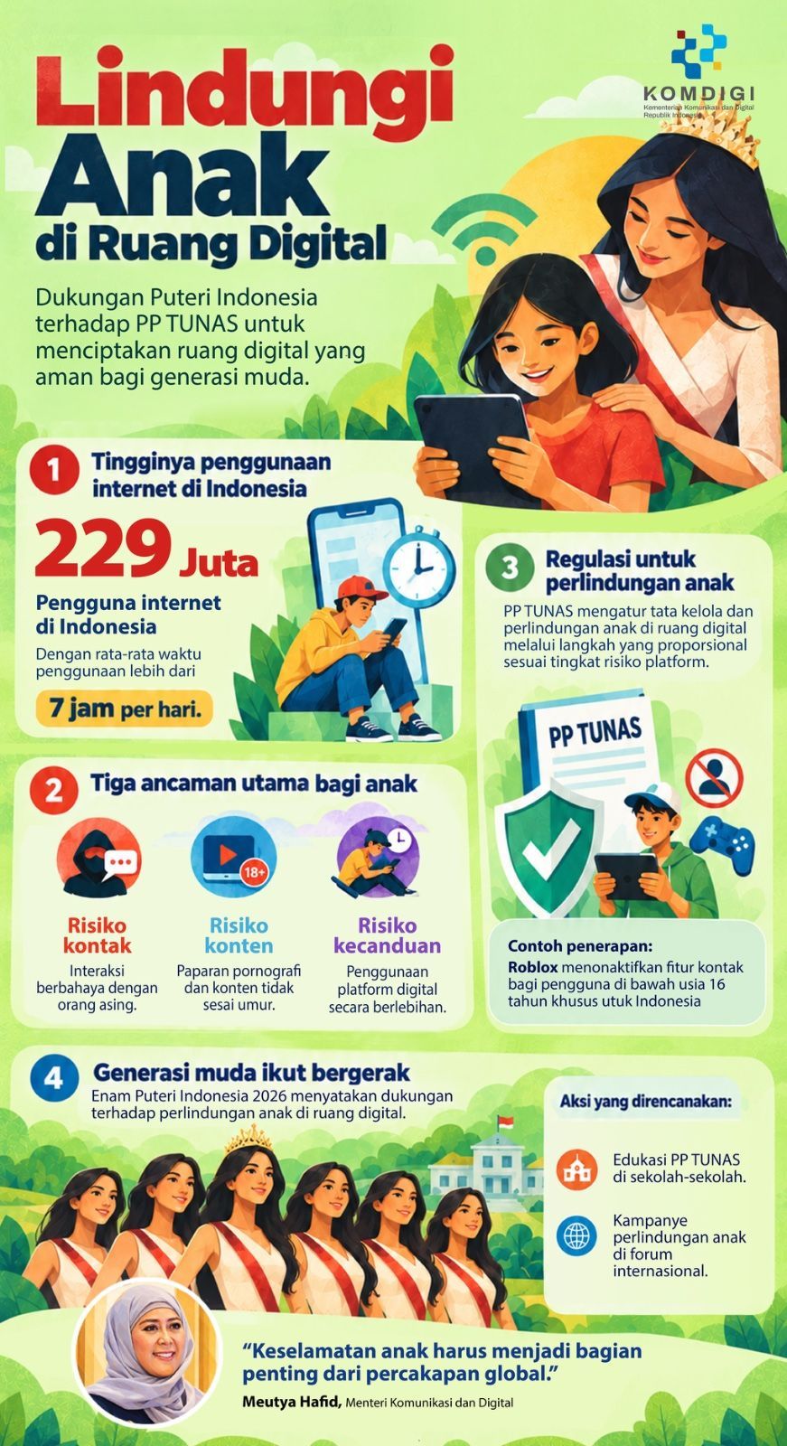 Infografis Komdigi BNR Komdigi