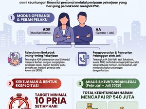 Infografis: PSK di Surabaya Dipaksa Layani 300 Pria Sebulan
