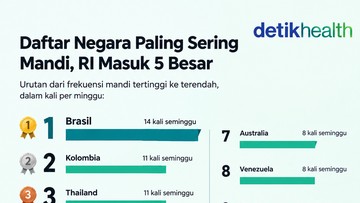 Infografis: RI Masuk Daftar Negara Paling Sering Mandi, Berapa Kali Seminggu? - Infolitik
