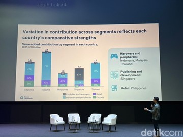 Pasar Game RI Besar Tapi Pendapatan Developer Lokal Belum Optimal - Infolitik